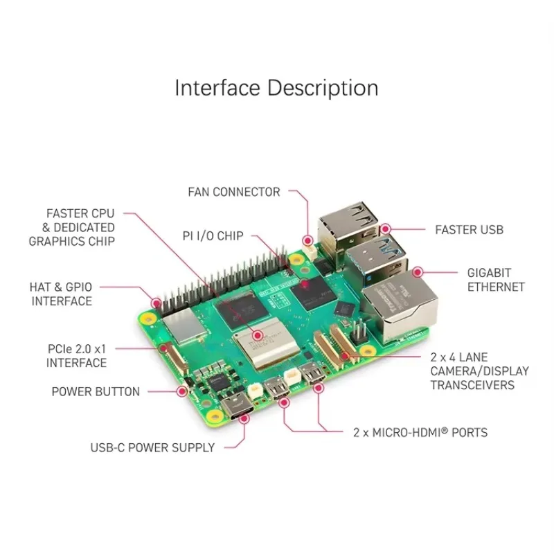 라즈베리 파이 5 모델, 4GB, 8GB, 16GB R - Raspberry Pi 5 8Gb Board 리뷰 및 가격